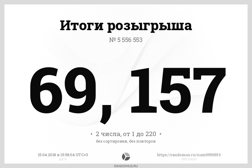 Розыгрыш № 5556553. Розыгрыш головных уборов к лету! 