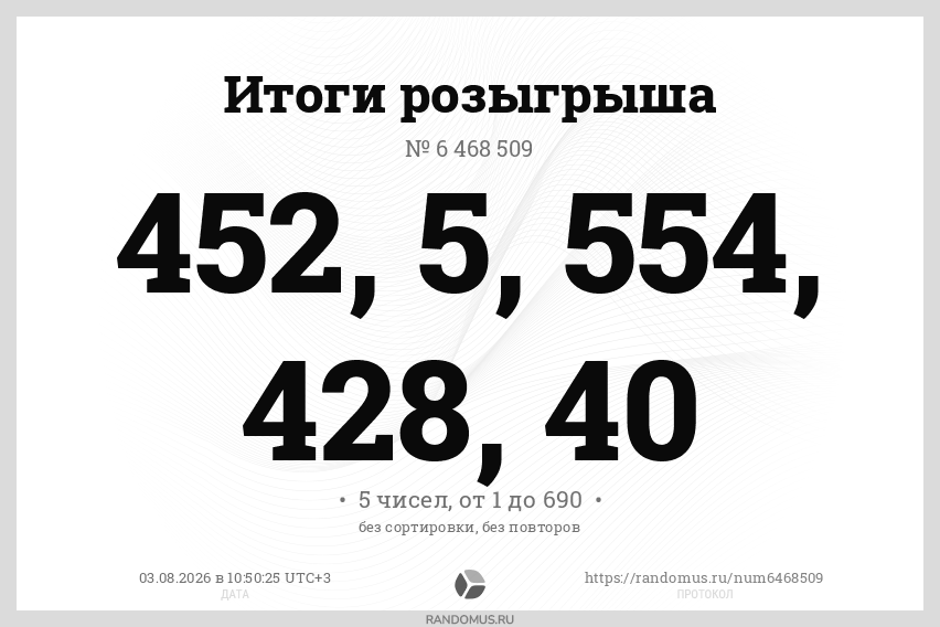 Розыгрыш № 6468509. Розыгрыш Пикник Афиши × Цех85